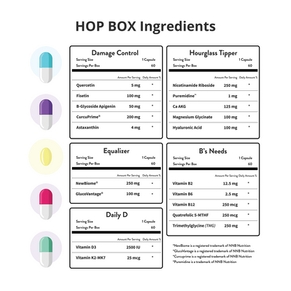 Travel Younger by HOP Box & Young Goose